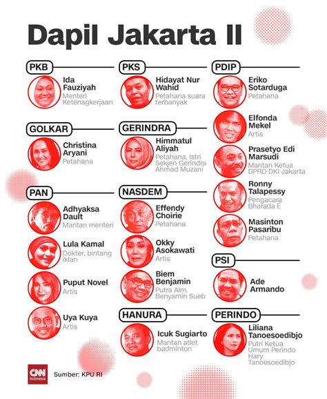 dprd jakarta timur dapil berapa